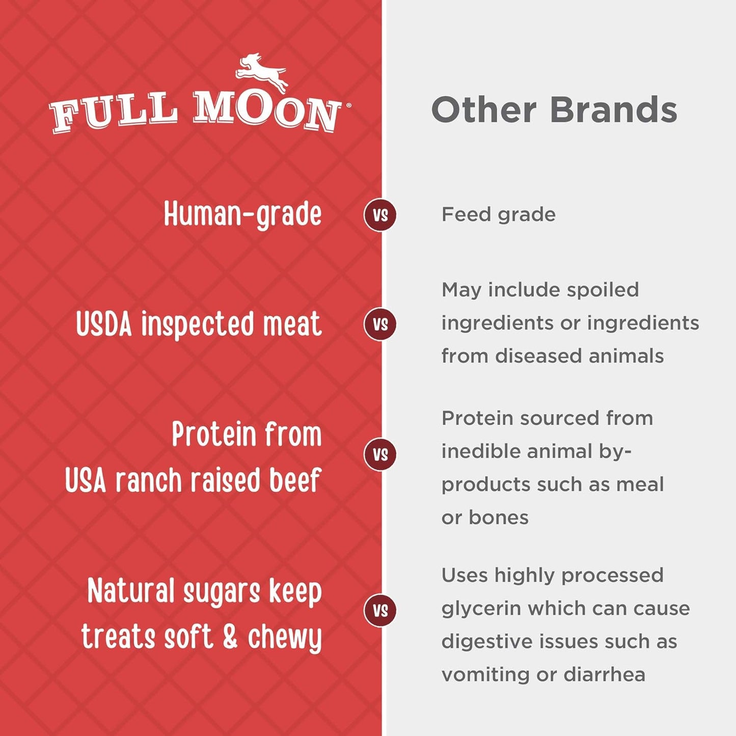 Beef Jerky Healthy All Natural Dog Treats Human Grade Made in USA Grain Free 11