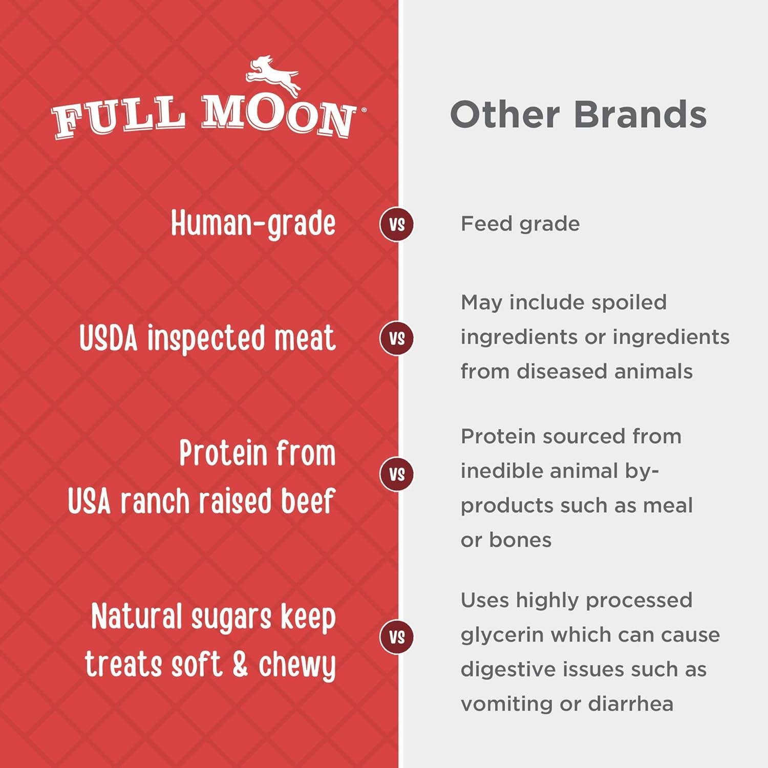 Beef Jerky Healthy All Natural Dog Treats Human Grade Made in USA Grain Free 11